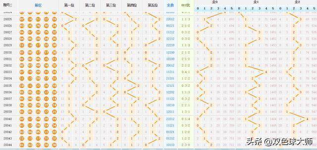 大樂(lè)透最新走勢(shì)圖，探索與預(yù)測(cè)