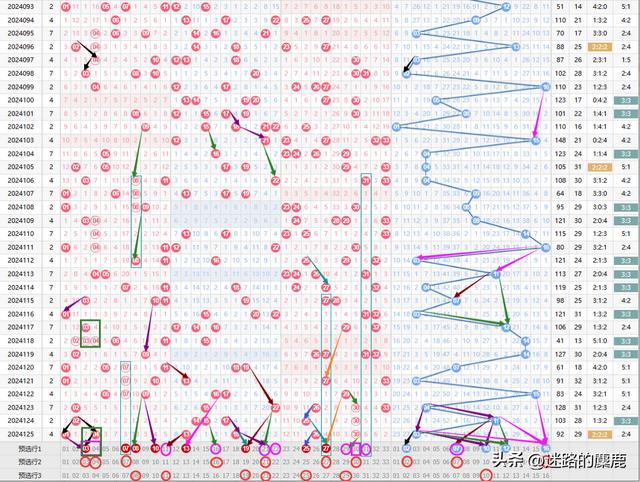 雙色球走勢(shì)圖最新版，探索與預(yù)測(cè)
