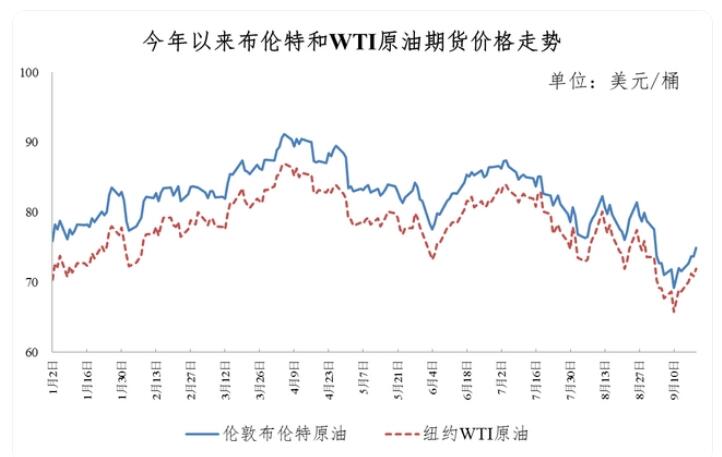 今晚24時(shí)油價(jià)調(diào)整最新消息，市場(chǎng)走勢(shì)分析與預(yù)測(cè)