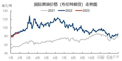 最新國際油價(jià)走勢(shì)圖，波動(dòng)背后的因素與影響分析