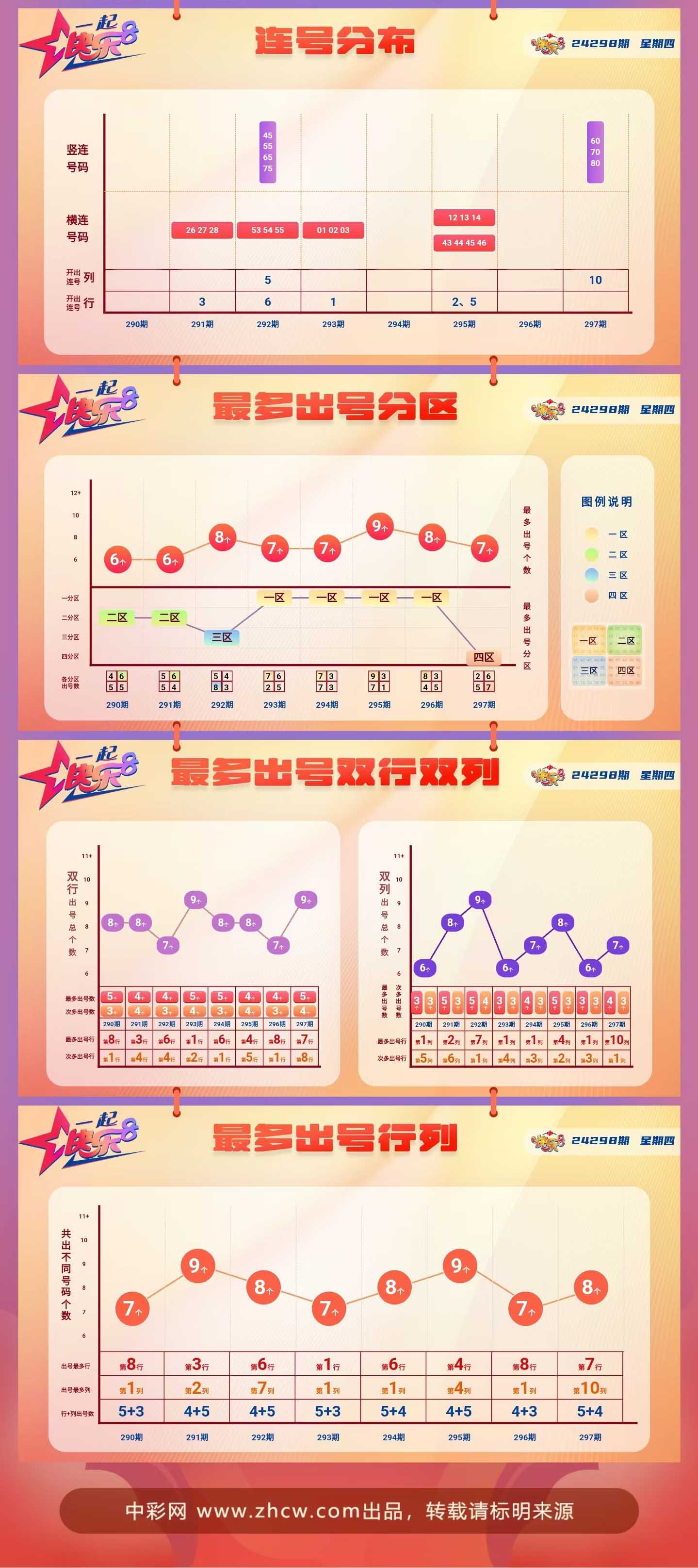 快樂8最新基本走勢(shì)圖，探索與解析