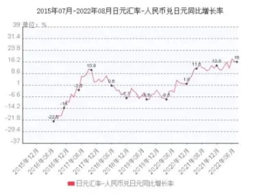 日元人民幣最新匯率，影響、分析與展望