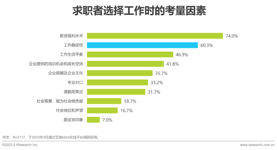 招聘網(wǎng)最新招聘2023，行業(yè)趨勢、求職策略與未來展望