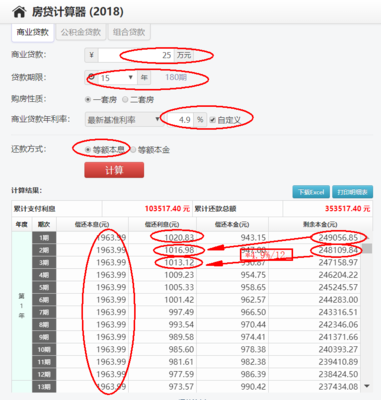 提前還貸計(jì)算器最新，洞悉你的財(cái)務(wù)決策