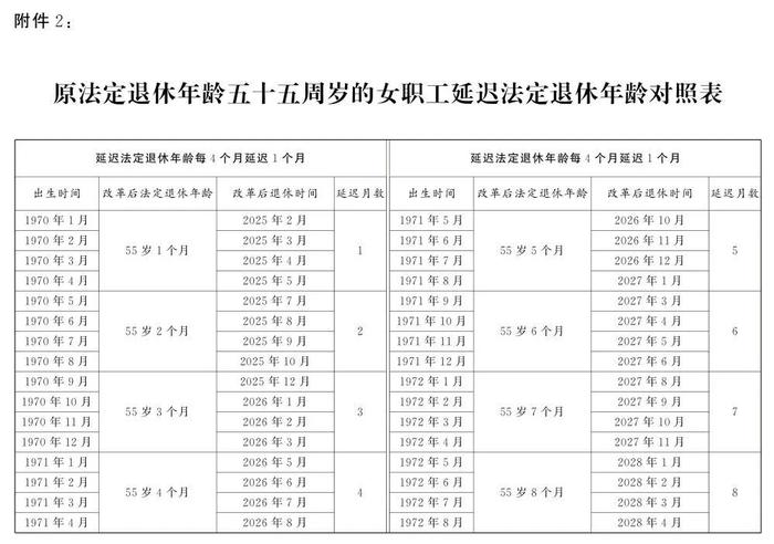 最新退休年齡計算器，探索個人退休規(guī)劃的新工具