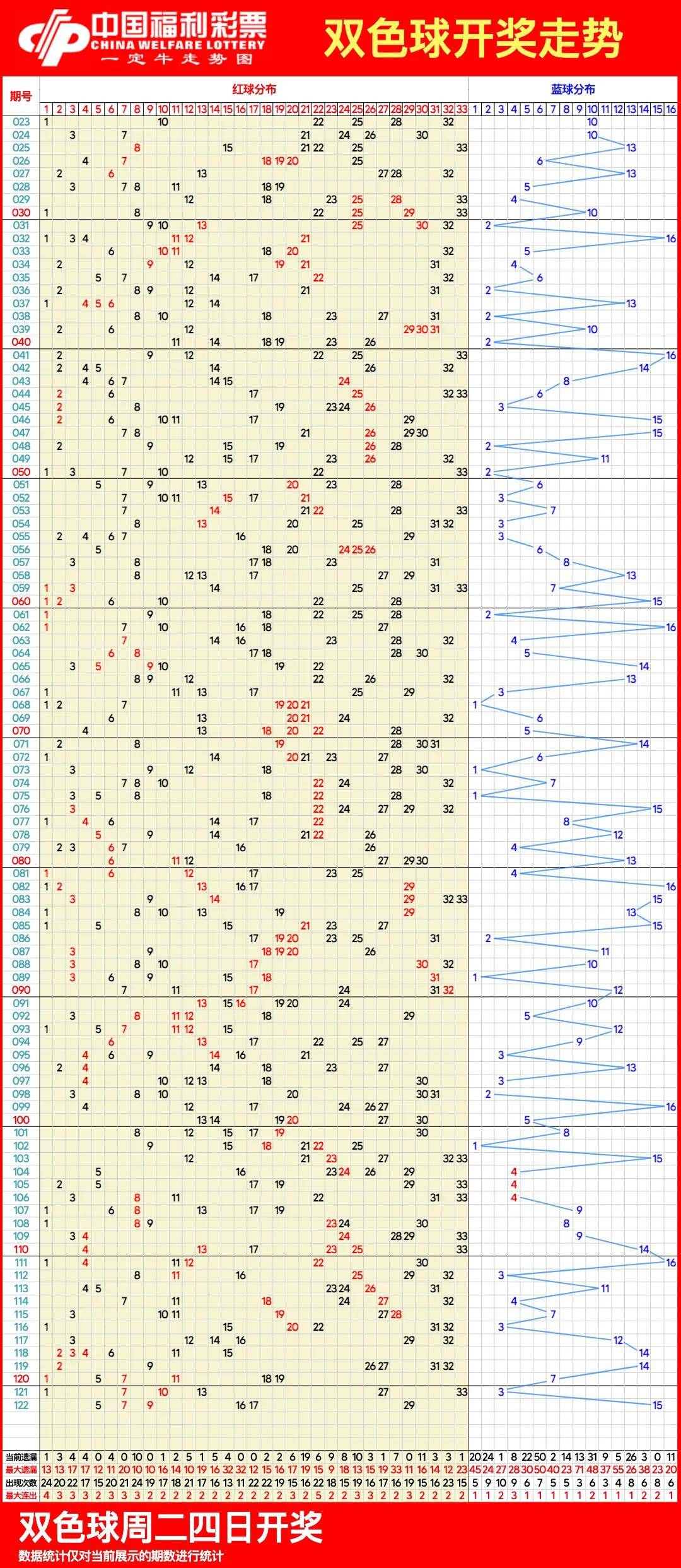最新雙色球開獎(jiǎng)走勢(shì)圖，探索與預(yù)測(cè)