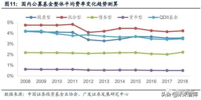 基金行情最新消息，市場走勢分析與投資建議