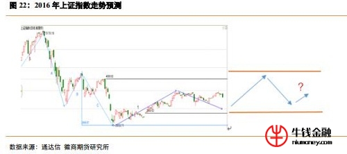 最新上證指數(shù)，市場走勢分析與展望