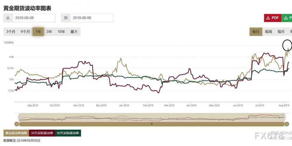 黃金價格的最新動態(tài)，影響因素、趨勢與展望