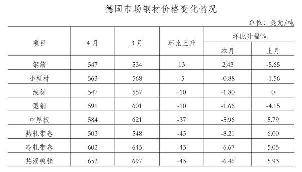 鋼材價格行情最新報價，市場走勢分析與預(yù)測