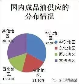 油價最新調整，影響、原因及未來展望