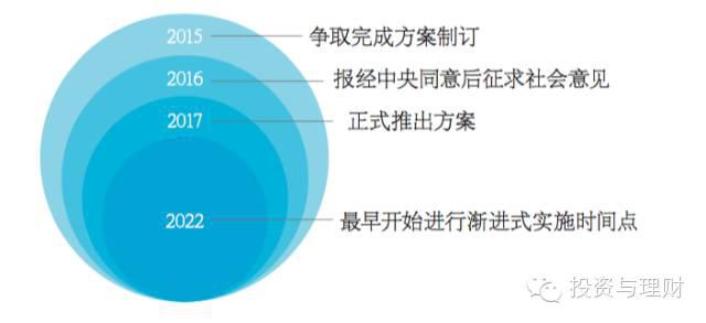 延遲退休最新消息，影響、挑戰(zhàn)與應(yīng)對(duì)策略