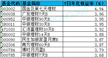 最新存款利率及其對金融市場和個人財務(wù)的影響