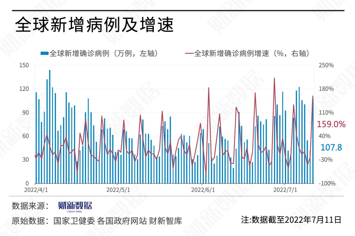 新冠病毒最新消息，全球疫情動態(tài)與應對策略