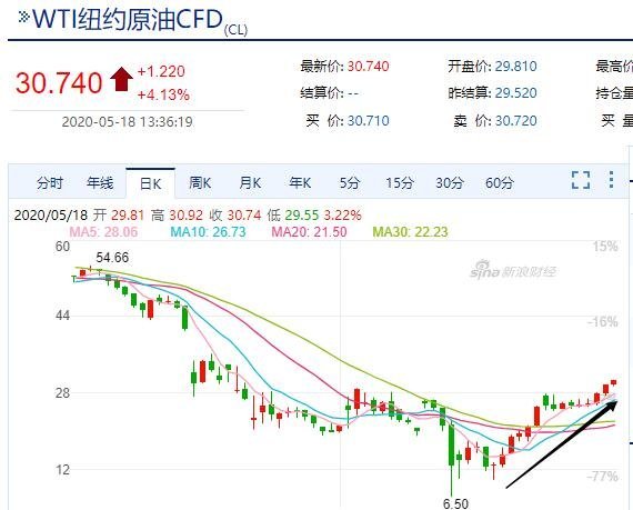 今日國際油價最新消息，市場走勢與影響因素分析