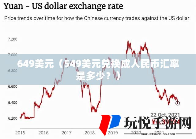 美元兌人民幣最新匯率，影響、波動與前景展望