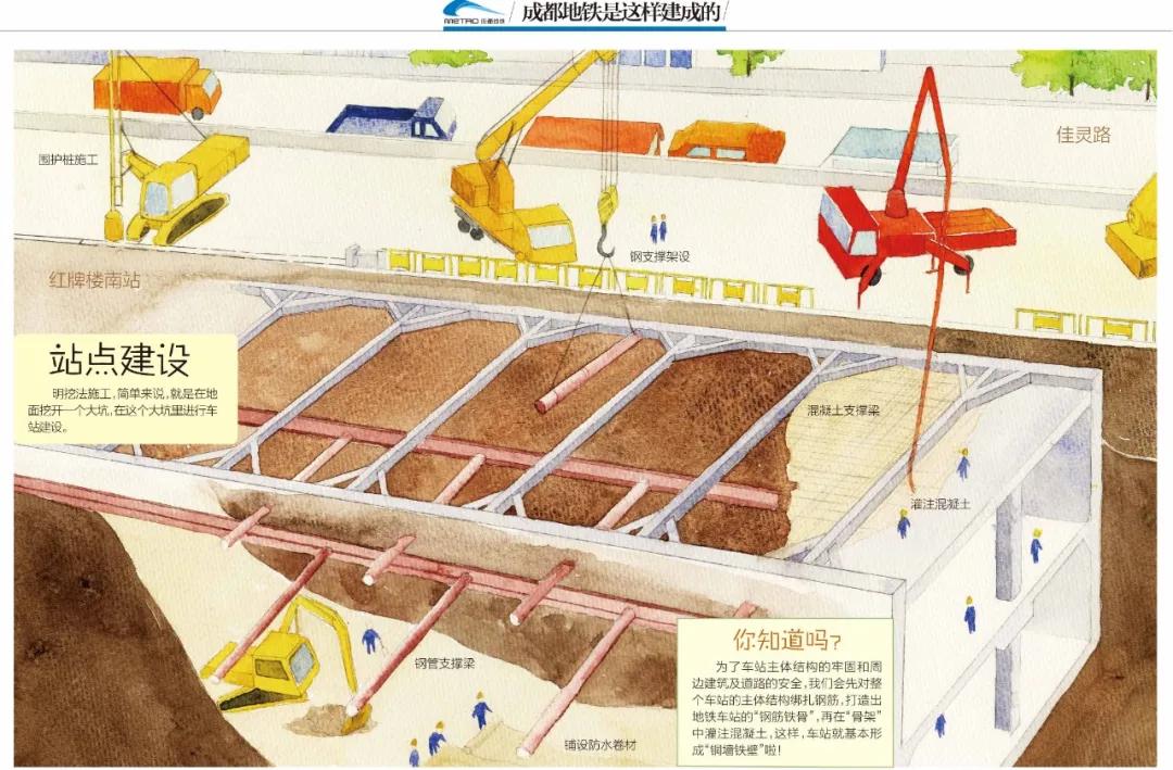 成都地鐵18號(hào)線最新線路圖，城市發(fā)展的脈搏與未來展望