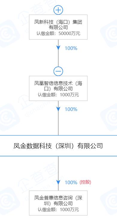 鳳凰金融最新消息全面解讀，行業(yè)趨勢、業(yè)務進展與未來展望