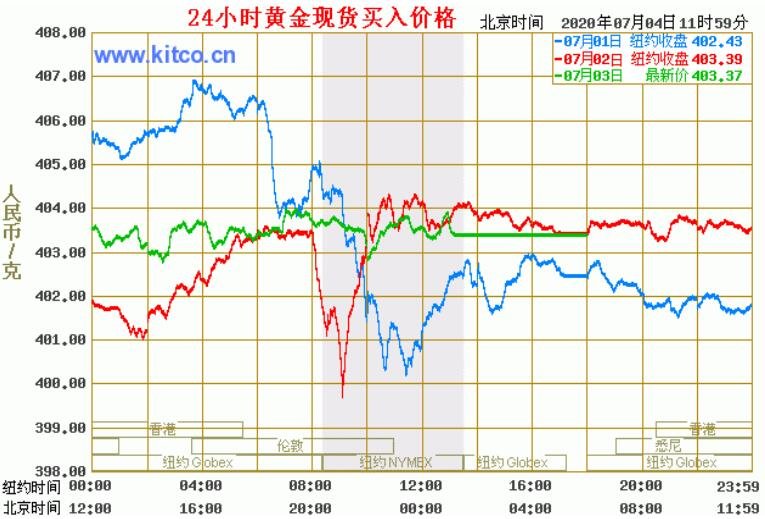 今日最新黃金價(jià)格，市場(chǎng)走勢(shì)與影響因素分析