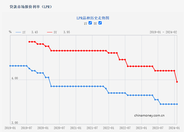 LPR最新報(bào)價(jià)2023年，市場趨勢(shì)、影響因素及展望