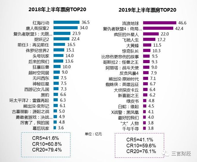 最新電影票房排行榜，揭示電影市場的繁榮與挑戰(zhàn)