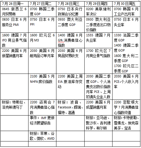 美聯(lián)儲議息會議最新消息，全球經(jīng)濟的風向標