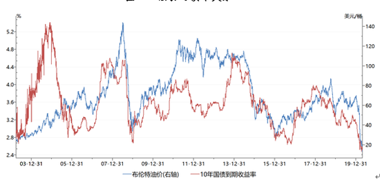 油價(jià)最新調(diào)整價(jià)格，影響、原因及未來(lái)趨勢(shì)分析