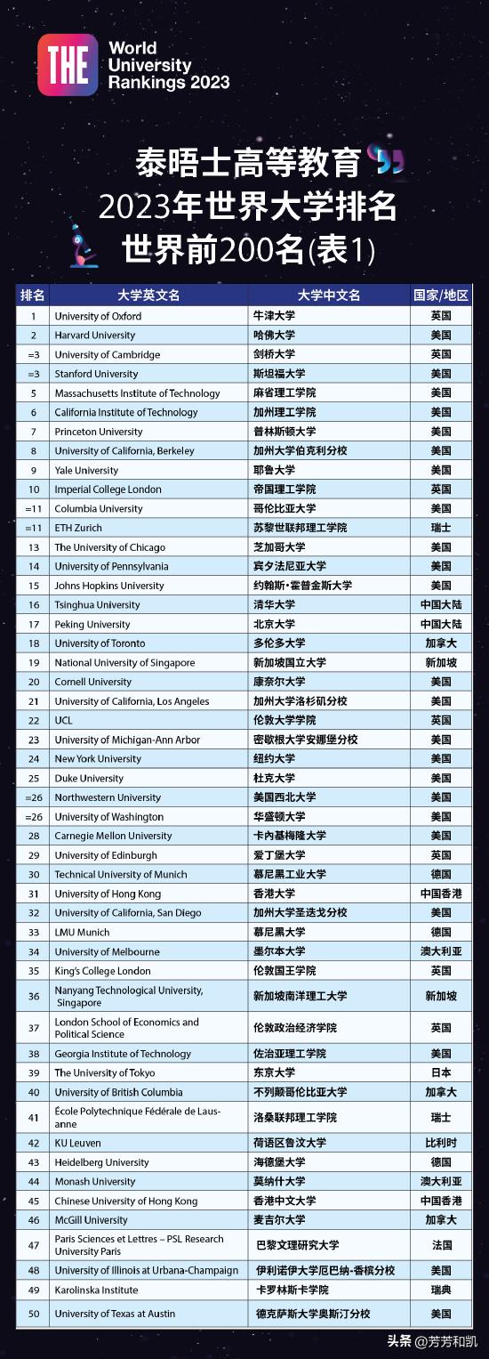 最新大學(xué)排名，全球高等教育格局的新變化