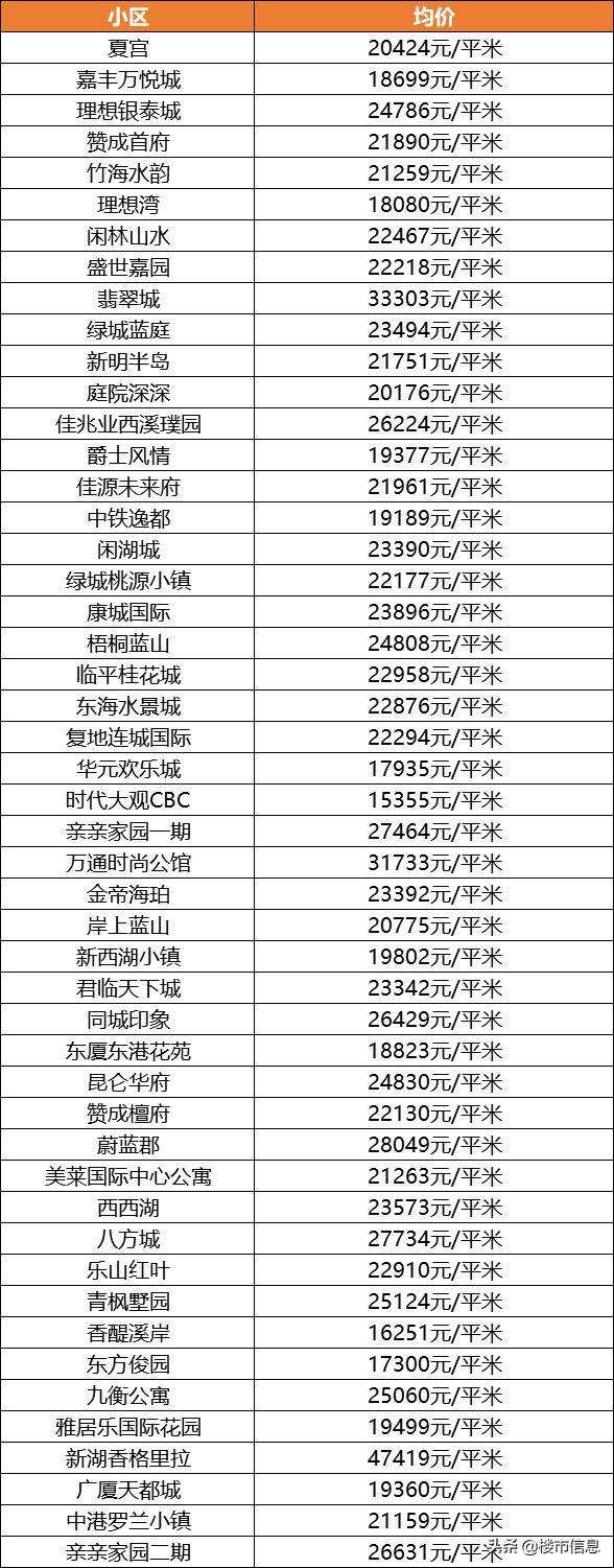 杭州最新房價，市場走勢與影響因素分析