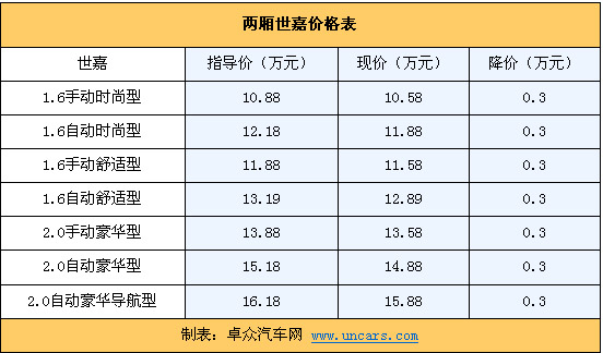 高爾夫最新價(jià)格概覽，市場走勢與購買建議