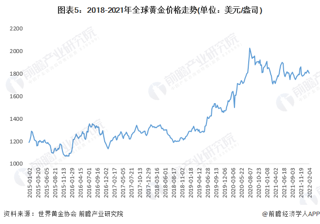 金價今天多少一克最新價格，市場走勢分析與預(yù)測