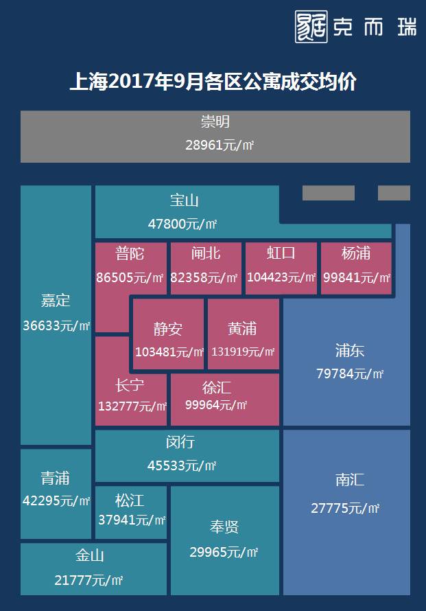 上海房價走勢最新消息，市場趨勢分析與未來展望