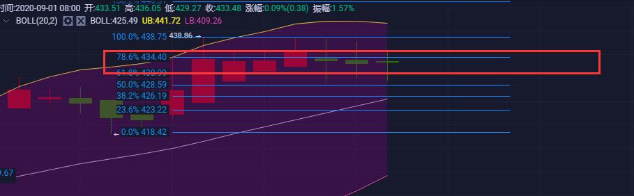 以太幣最新價格行情分析