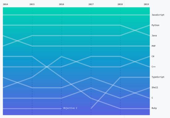 Python最新版本，探索最新特性與優(yōu)勢(shì)