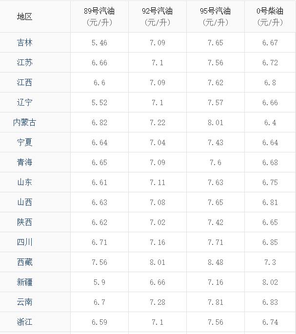 汽柴油價(jià)格調(diào)整最新消息，市場(chǎng)趨勢(shì)與影響因素分析