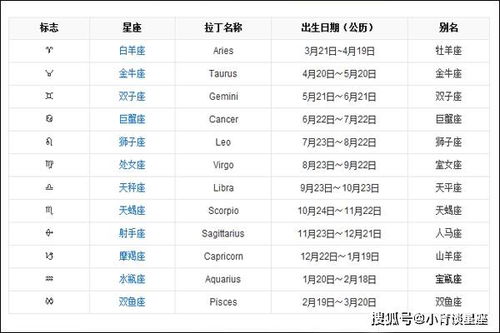 最新星座日期劃分，探索星空的新奧秘