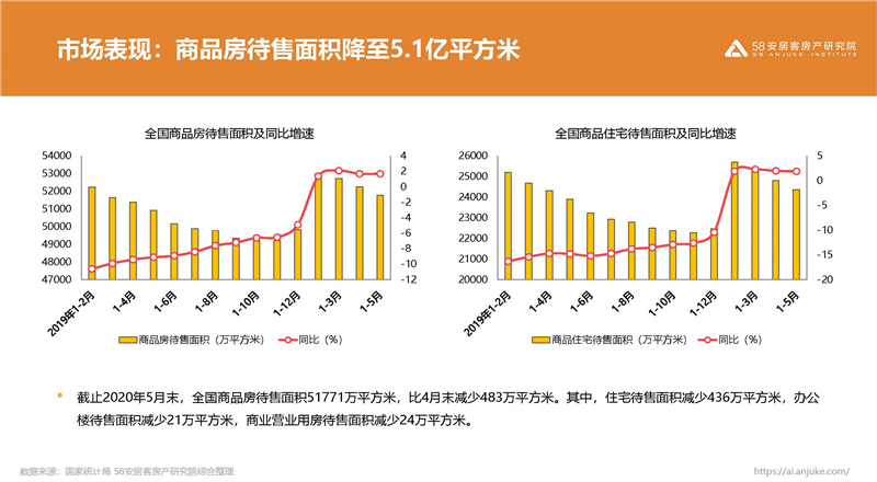 深圳樓市最新消息，市場走勢、政策影響及未來展望