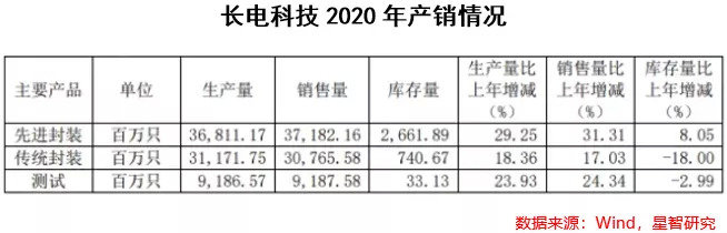 長電科技最新消息，引領(lǐng)行業(yè)變革，塑造科技未來