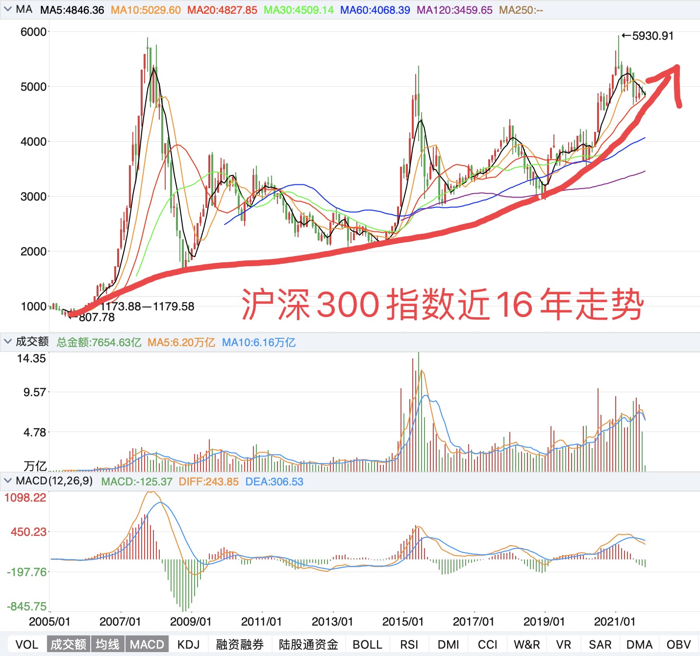 今日大盤走勢最新消息深度解析