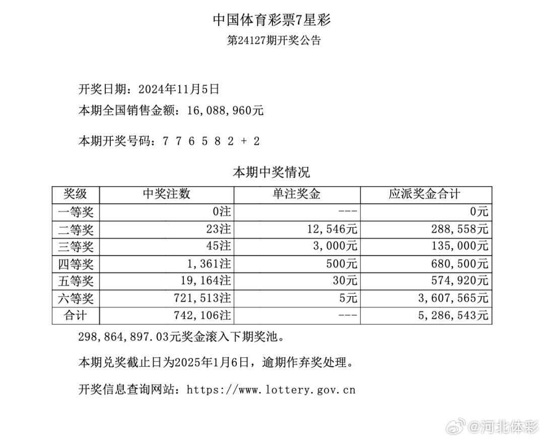 七星彩開獎(jiǎng)最新結(jié)果及其影響