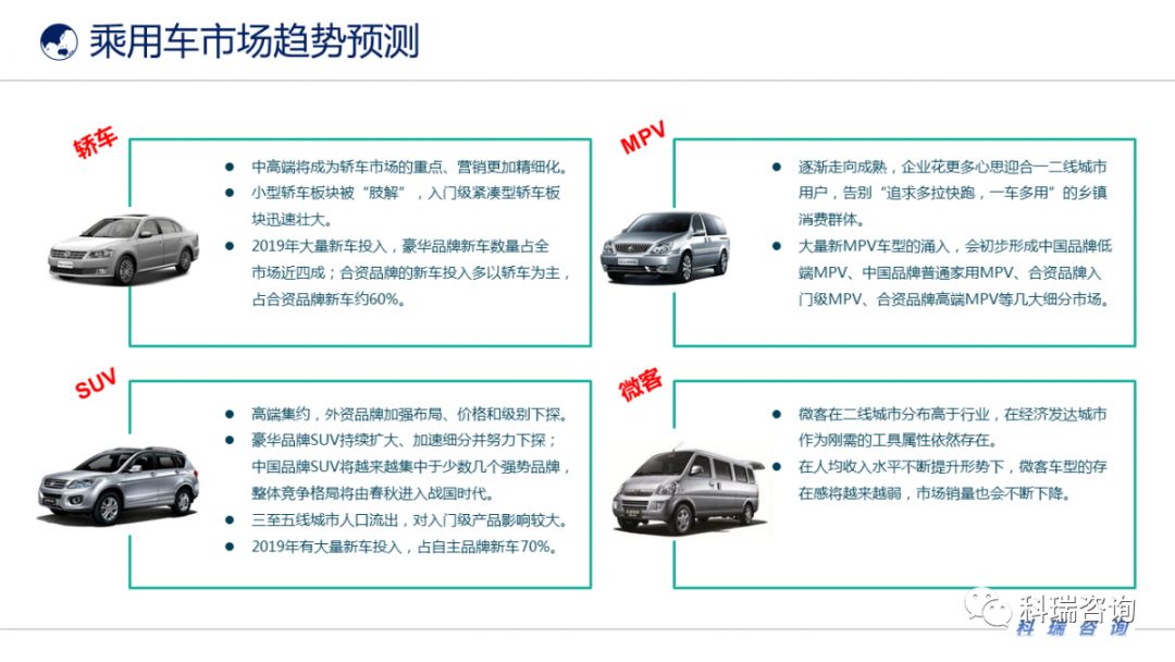 汽車最新價格概覽，市場趨勢與購車策略