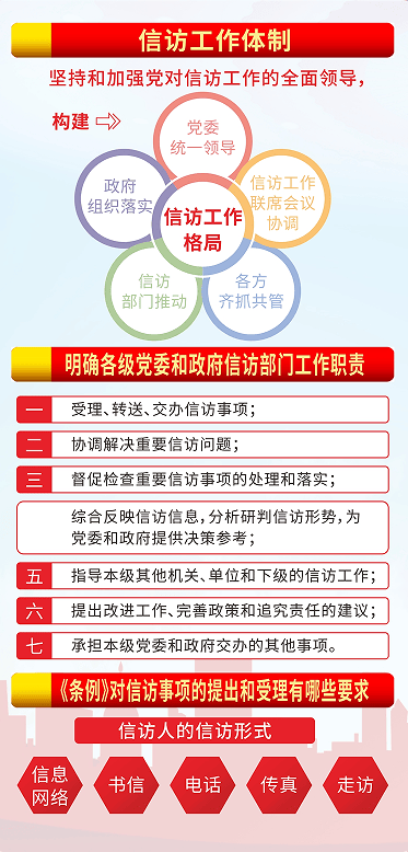 信訪條例最新版，解讀與應(yīng)用