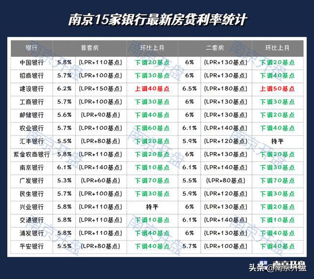 南京房貸利率最新動(dòng)態(tài)，市場(chǎng)趨勢(shì)與影響因素分析