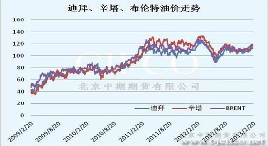 北京油價調(diào)整最新消息，市場反應(yīng)與未來展望