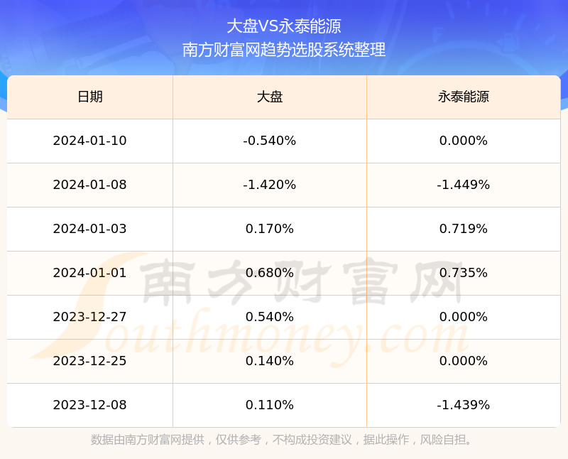 永泰能源的最新動態(tài)，今日消息一覽