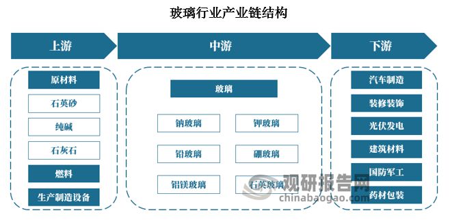 玻璃行業(yè)最新消息綜述，創(chuàng)新技術(shù)、市場趨勢與政策影響