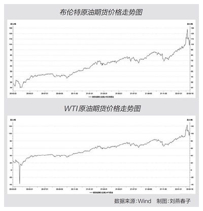 國際原油最新油價(jià)動態(tài)分析