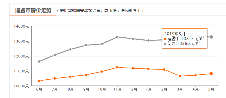 最近房價走勢最新消息，市場趨勢分析與預(yù)測