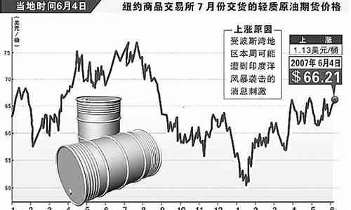 國(guó)際油價(jià)實(shí)時(shí)查詢最新動(dòng)態(tài)，影響因素與市場(chǎng)走勢(shì)分析