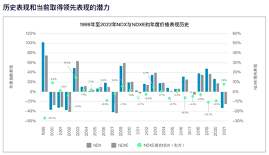 納斯達(dá)克最新指數(shù)，市場趨勢與投資者洞察